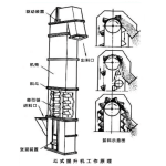 TH環(huán)鏈斗式提升機-四川銳通智能裝備有限公司